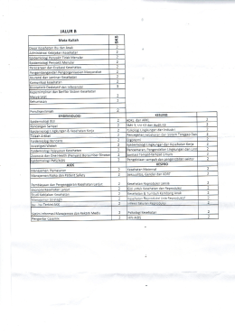 Page 1 JALUR B Mata Kuliah : Dasa Kesehatan budan Anak 2 2