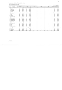 Page 1 PERKEMBANGAN SASARAN DAN ANGGARAN REPELITA