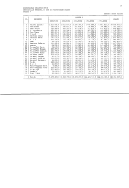 Page 1 PERKEMBANGAN ANGGARAN RUTIN PERPUSTAKAAN