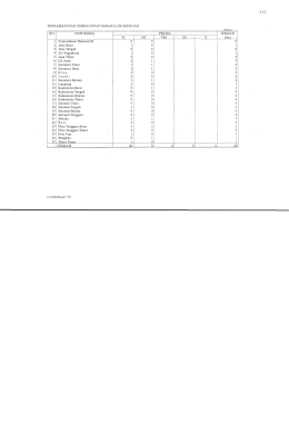 Page 1 PERKEMBANGAN PEMBAGUNAN SARANA