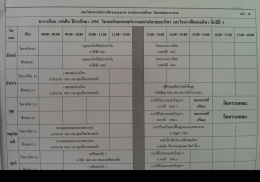 ภาคต้น - สถาบันการพลศึกษา วิทยาเขตมหาสารคาม