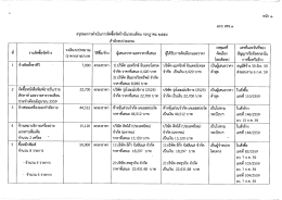 สรุปผลการดำเนินการจัดซื้อจ้ดจ้างในรอบเดือน กรกฎาคม