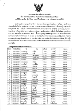 ประกาศวิทยาลัยสารพัดช่างนครราชสีมา เรื่อง ให้นักเรียน นักศึกษา พ้นสภาพ