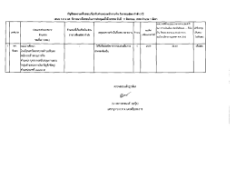 แก้ไขมติ ก.ท.จ.นครศรีธรรมราช ประจำเดือนสิงหาคม 2559