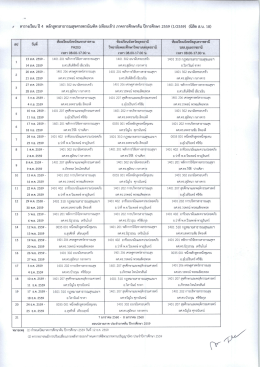 (ส.บ.18) ภาคการศึกาาต้น ปีการศึกษา 2559