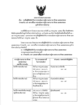 Page 1 ประกาศ โรงพยาบาลนางรอง เรื่อง รายชื่อผู้มีสิทธิเข้ารับการประเมิน