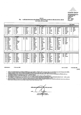 ประกาศวันที่ 16-08-2559 ประกาศ Marginable ประจำเดือน