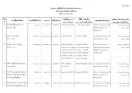 Scanned Image - กรมตรวจบัญชีสหกรณ์