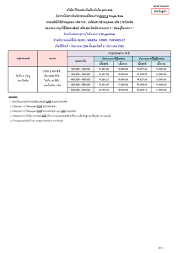 แนบ 3..ต่ออายุ.อู่_คุ่ค้า