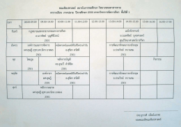 ภาคปลาย - สถาบันการพลศึกษา วิทยาเขตมหาสารคาม