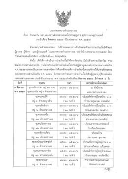Page 1 ประกาศเทศบาลตำบลกลางดง เรื่อง กำหนดวัน เวลา และสถานทีการ
