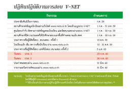 Page 1 ปฏิทิuปฏิบัติงาuกาSสอบ V