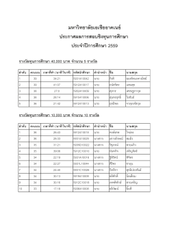 40000 - มหาวิทยาลัยเอเชียอาคเนย์