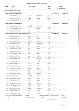 - คณะวิทยาศาสตร์และเทคโนโลยี มหาวิทยาลัย