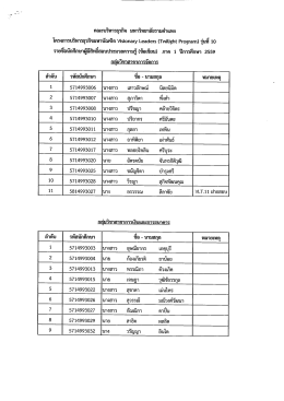 ประกาศ รายชื่อนักศึกษาผู้มีสิทธิ์สอบประมวลความรู้ (ข้อเขียน)