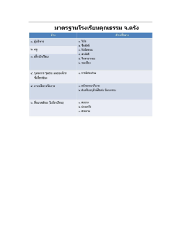 เครือข่ายการศึกษาใต้