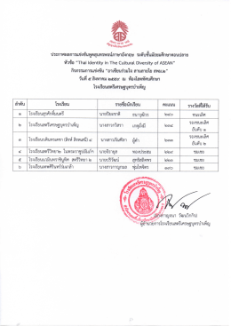 คลิกดู - โรงเรียนสตรีเศรษฐบุตรบำเพ็ญ