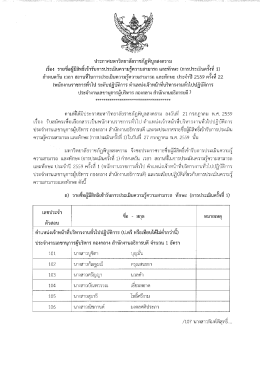 คลิกที่นี่ - มหาวิทยาลัยราชภัฏพิบูลสงคราม