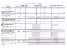 - กองออกกำลังกายเพื่อสุขภาพ กรมอนามัย