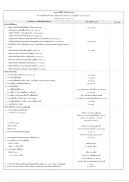 Page 1 ธนาคารทิสโก้ จำกัด (มหาชน