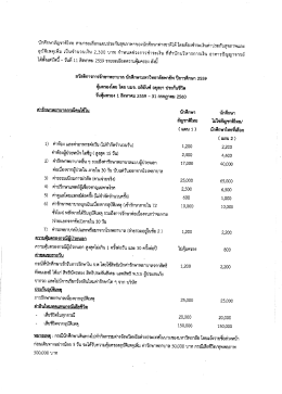 คลิกที่นี่ - มหาวิทยาลัยพายัพ
