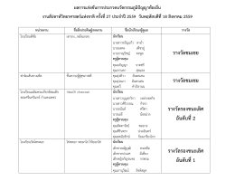 ประกาศผลการประกวด อ่านต่อ.