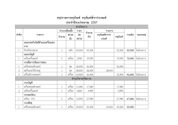 สรุปรายการครุภัณฑ์ ครุภัณฑ์ต่ากว่าเกณฑ์ ประจ่าปีงบประมาณ 2557 ฝ่าย