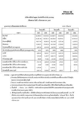 ฐานะทางการเงินและผลการดำเนินการ ณ 30 มิถุนายน 2559
