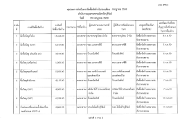 Page 1 สรุปผลการดำเนินการจัดซื่อจัดจ้างในรอบเดือน กรกฎาคม 2559