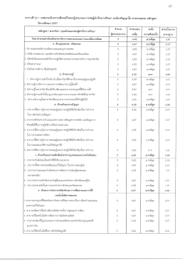 pdf pdf สถาปัตย-โท 2/8/2559 15:52:18