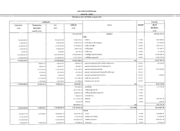 Page 1 องค์การบริหารส่วนจังหวัดระยอง ปีงบประมาณ 2559 ประจำเดือนกรก