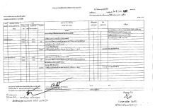 Page 1 * รายงานการโอนเปสืยนแปลงการจัดสรรงบประมาณรายจ่าย