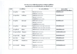 click - คณะเภสัชศาสตร์ มหาวิทยาลัยอีสเทิร์นเอเชีย