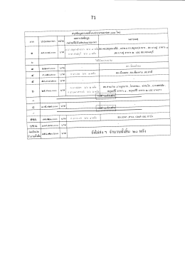 แก้ไขหน้า 71