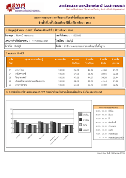 สถาบบนทดสอบทางการศศกษาแหหงชาตต (องคคการมหาช