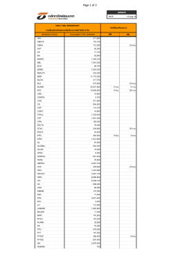 รายชื่อหลักทรัพย์ที่ให้ยืมประจำวัน