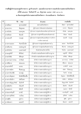 1 นายอัชฌา สุวรรณนิตย์ 2 นายบรรจง ชัยขุนพล 3 นางท