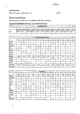 ดาวน์โหลด
