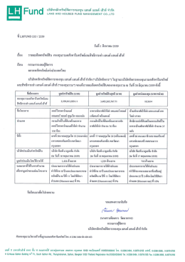 แจ้งรายละเอียดทรัพย์สิน LHPF SET 01 สิงหาคม 2559