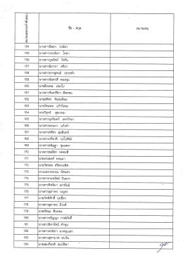 Page 1 Page 2 à o : ชื่อ – สกุล หมายเหตุ 185 นายอนุชา เทียมสม 186