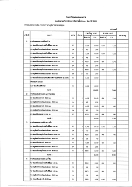 รายละเอียด BOQ - การประปาส่วนภูมิภาค