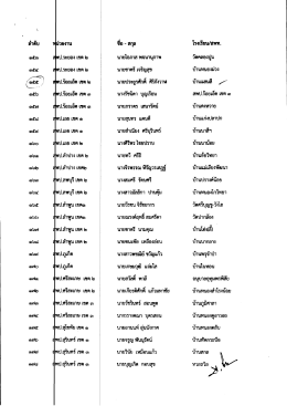 Page 1 Gndrá Gibc Gyög) Gyblg) Geock G)grdo :Gardigi ร้อยเอ็ด เขต