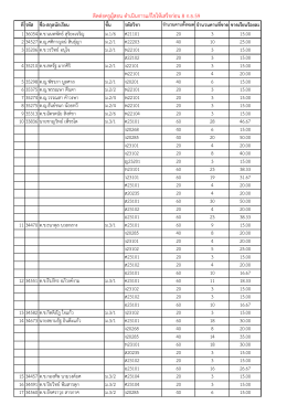 ติดต่อครูผู้สอน ดำเนินกำรแก้ไขให้เสร็จก่อน 8