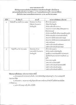 แนบไฟล์ 5 : scan0012.
