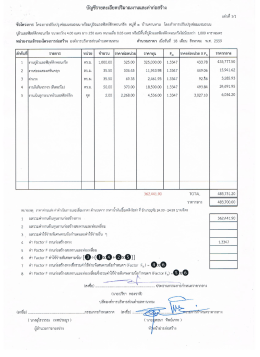 ราคากลางโครงการปรับปรุงซ่อมแซมถนน พร้อมปูผิวจราจรแอสฟัลท์ติกหมู่ที่