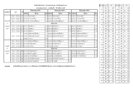 ตารางสอบม_ต้น-กลางภาค-1