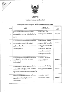รายชื่อผู้ที่ได้รับการสนับสนุนทุนวิจัย ครั้งที่ 2 ประจำปีงบประมาณ 2559