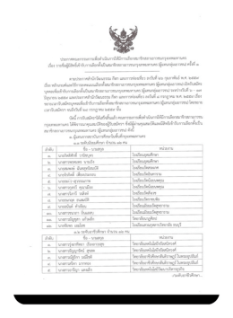- สภา เยาวชน กรุงเทพมหานคร