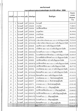 Page 1 คณะโบราณคดี รายงานต้นทนรวมต่อหน่วยต่อหลักสูตร ประจำ