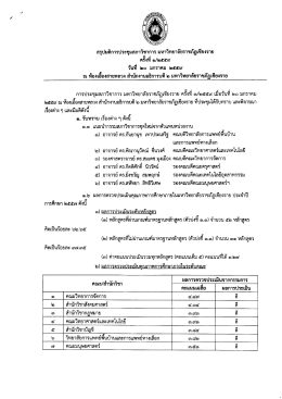 สรุปมติการประชุมสภาวิชาการ มหาวิทยาลัยราชภัฏเชียงราย ครั้งที่ 1/2559